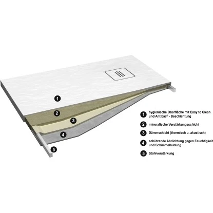 Ottofond Duschwanne Nevis 120 Cm X 90 Cm Weiß – Bild 4