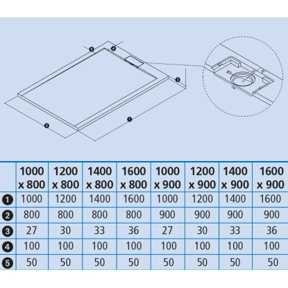 Ottofond Duschwanne Zona 160x80/3,6 Cm Zementgrau – Bild 5